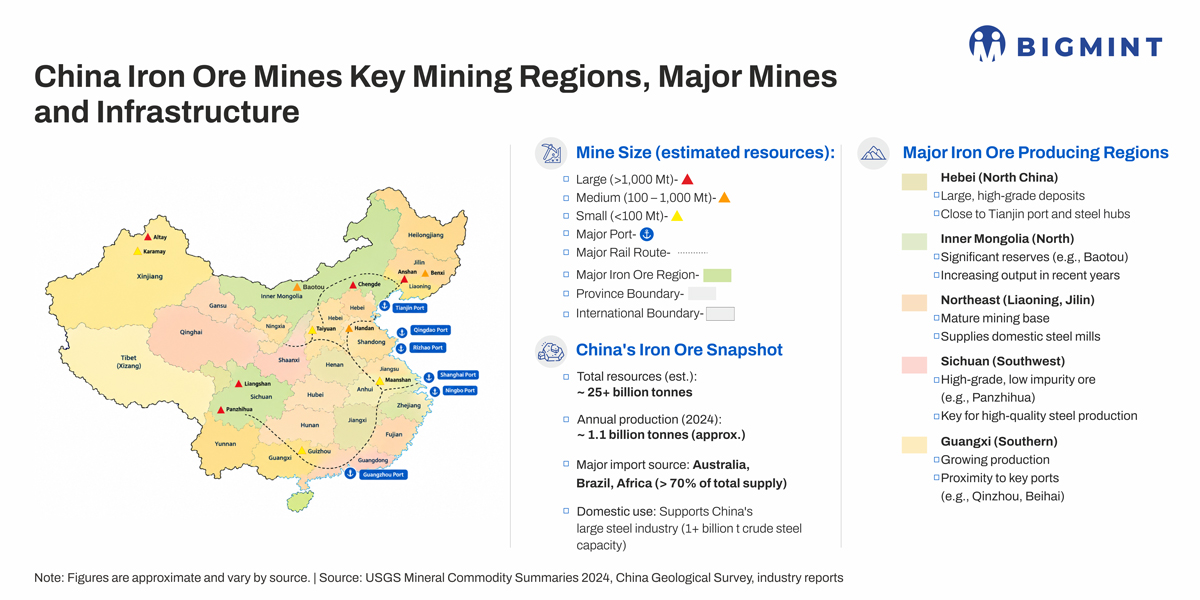 Steel Mint Insights