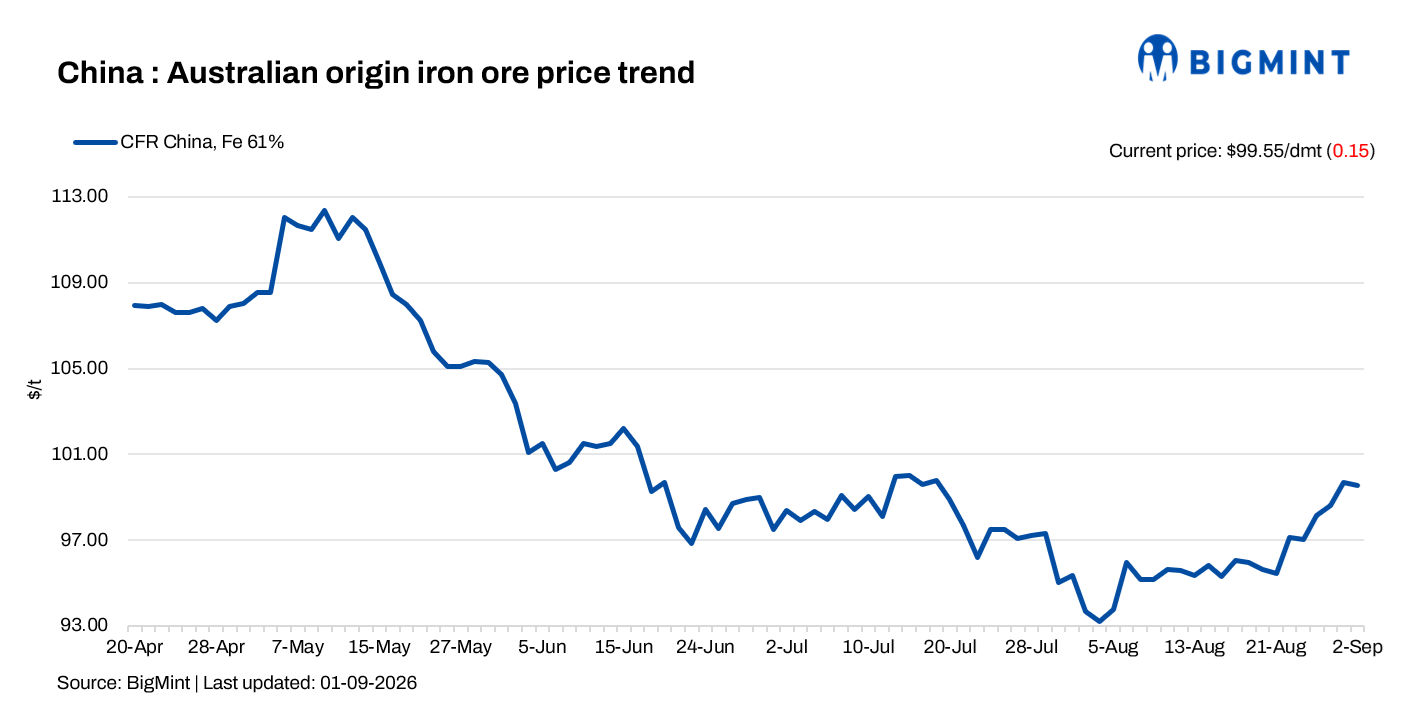 Steel Mint Insights