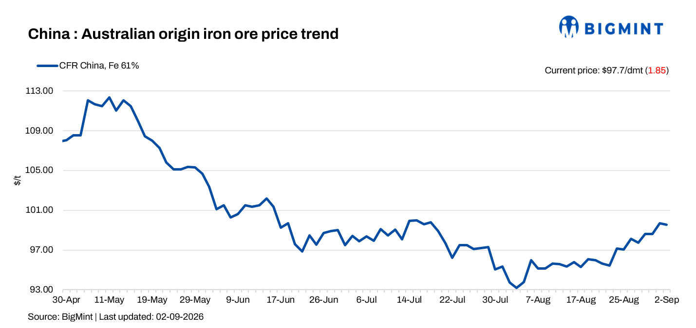 Steel Mint Insights