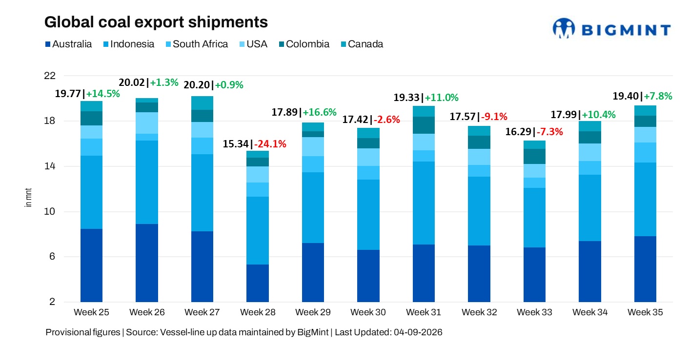 Steel Mint Insights