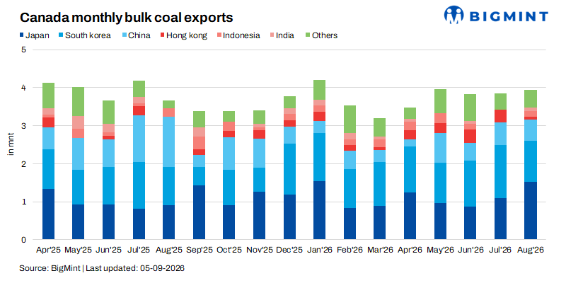 Steel Mint Insights