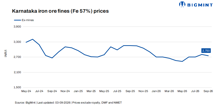 Steel Mint Insights