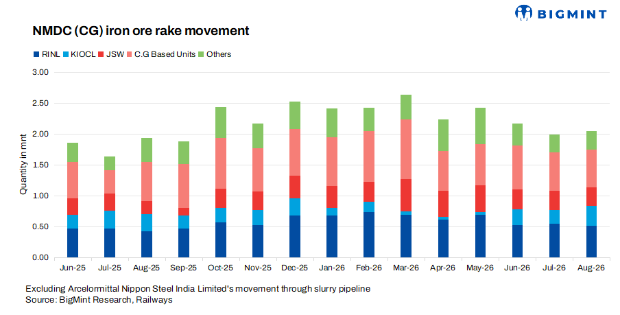 Steel Mint Insights