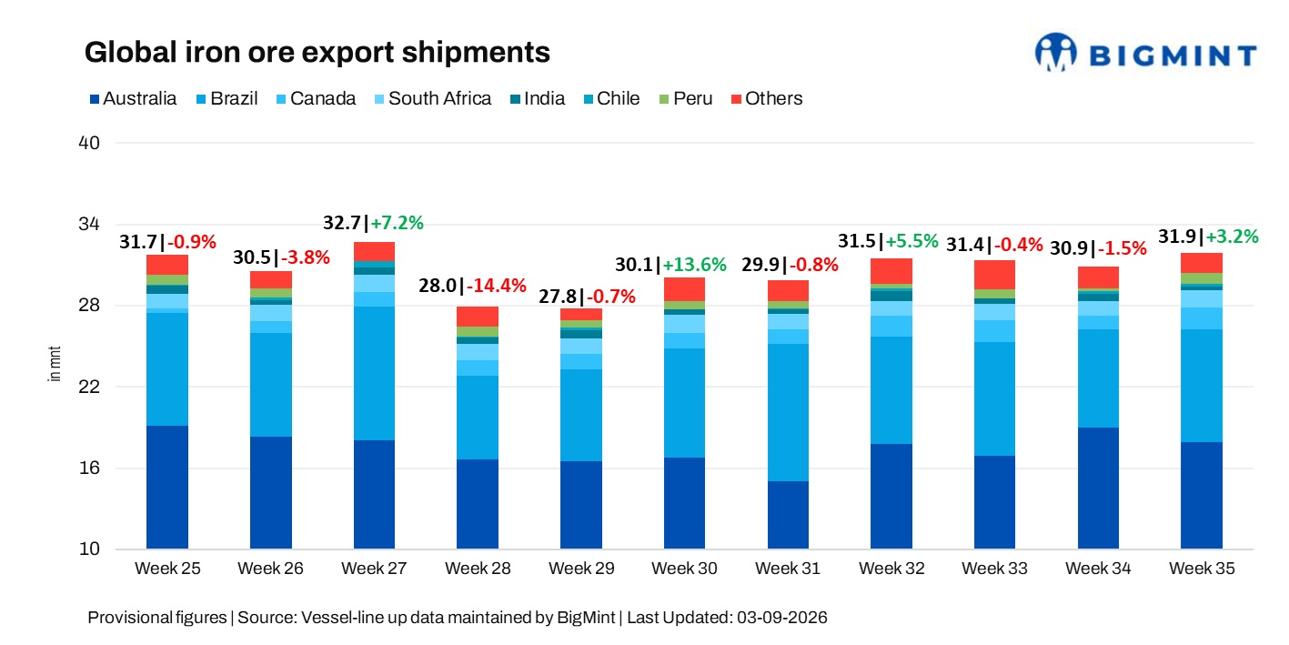 Steel Mint Insights