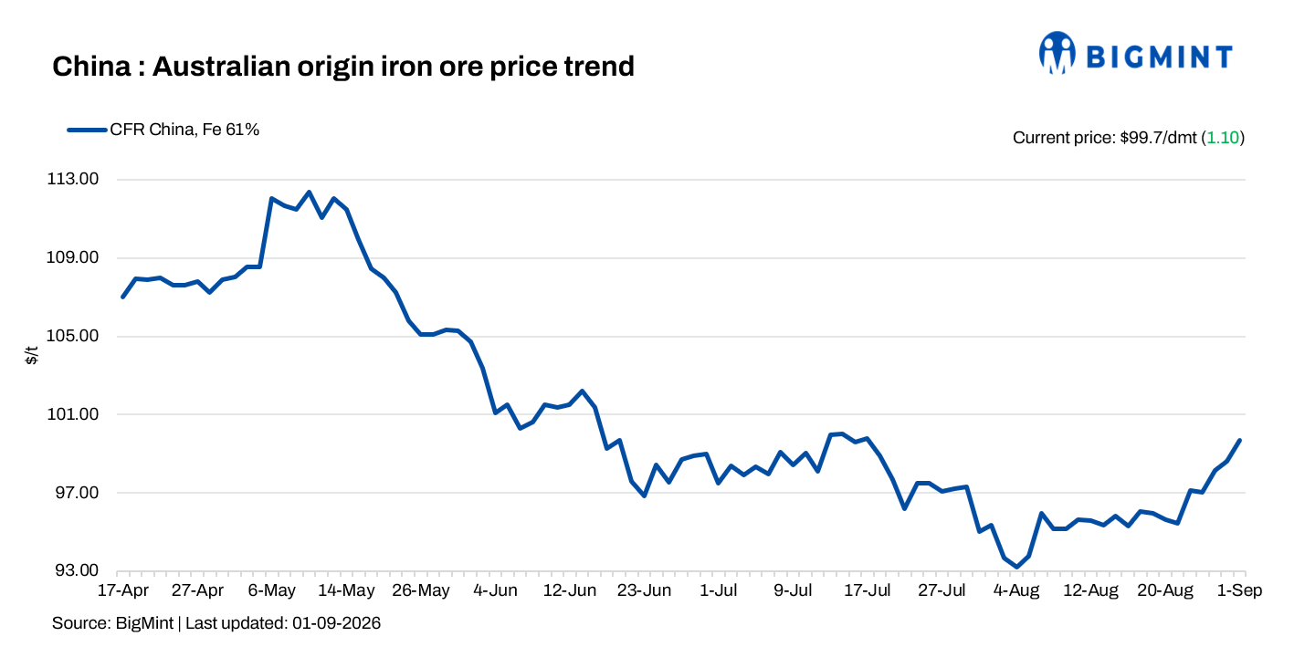Steel Mint Insights