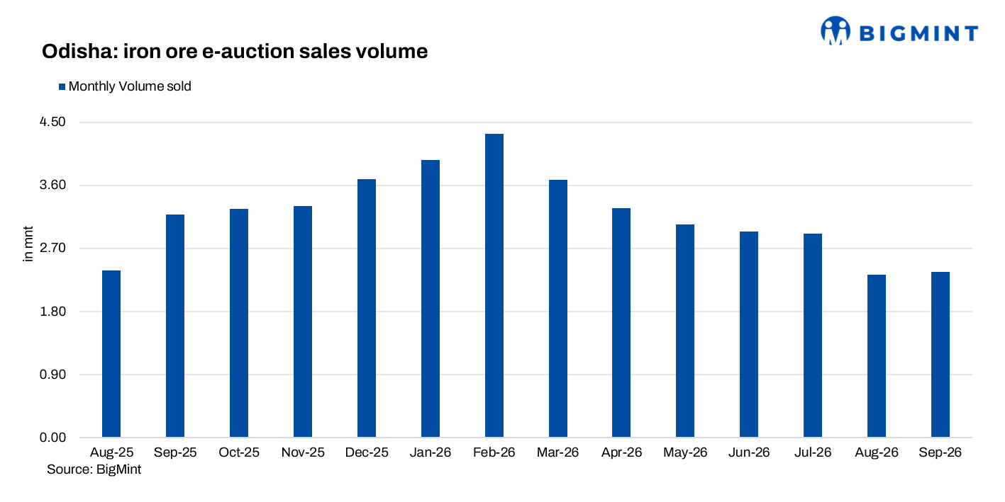 Steel Mint Insights