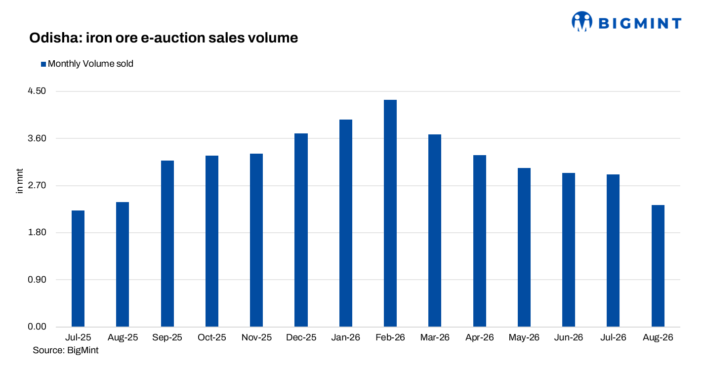 Steel Mint Insights
