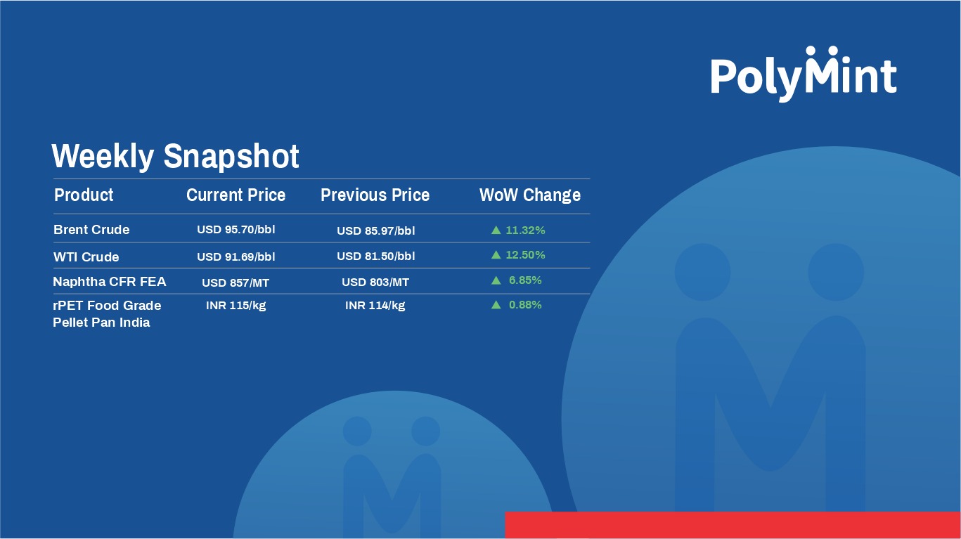 India PET Weekly: Higher crude and firm scrap supply lift PET chain, demand remains need-based