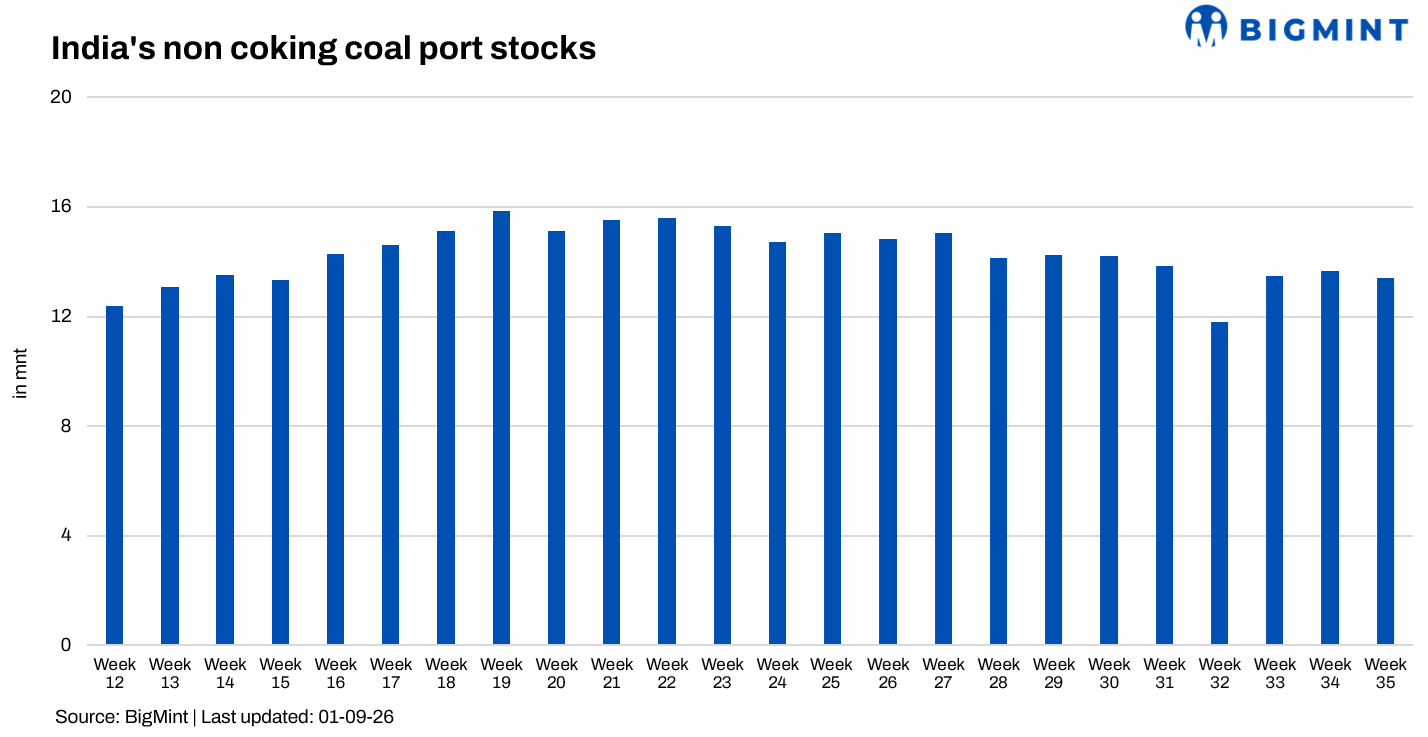 Steel Mint Insights