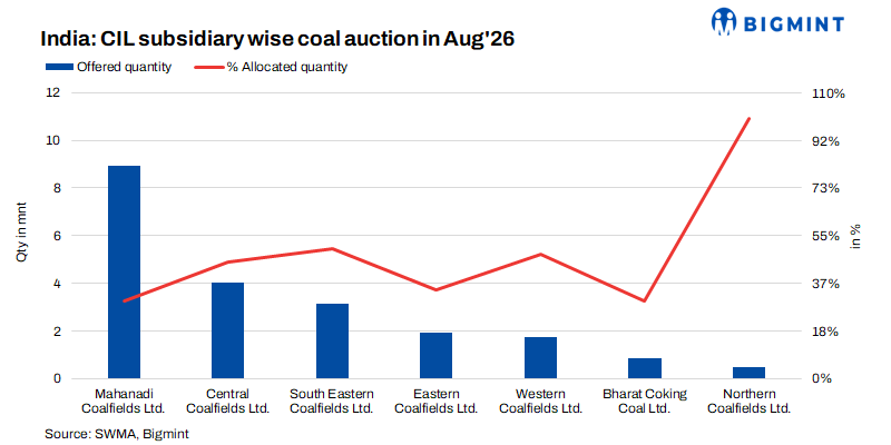 Steel Mint Insights
