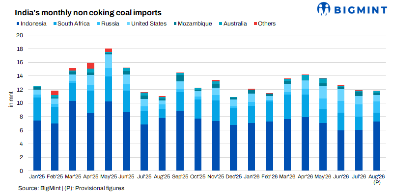 Steel Mint Insights