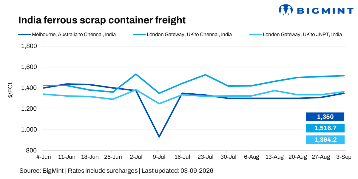 Steel Mint Insights
