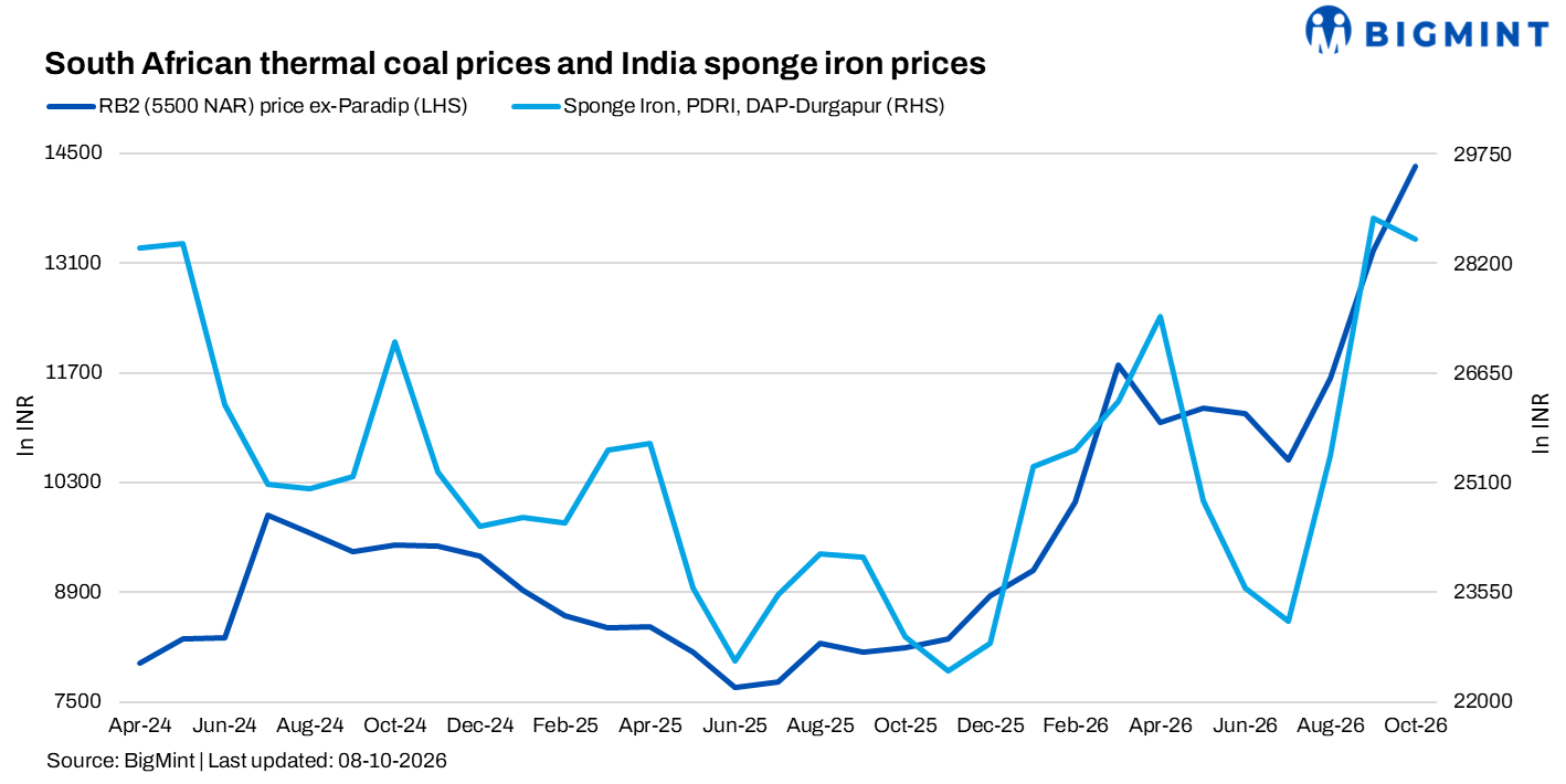 Steel Mint Insights