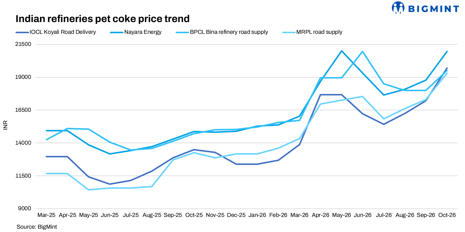 Steel Mint Insights