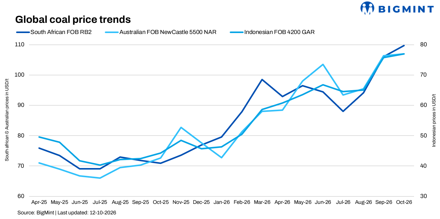 Steel Mint Insights