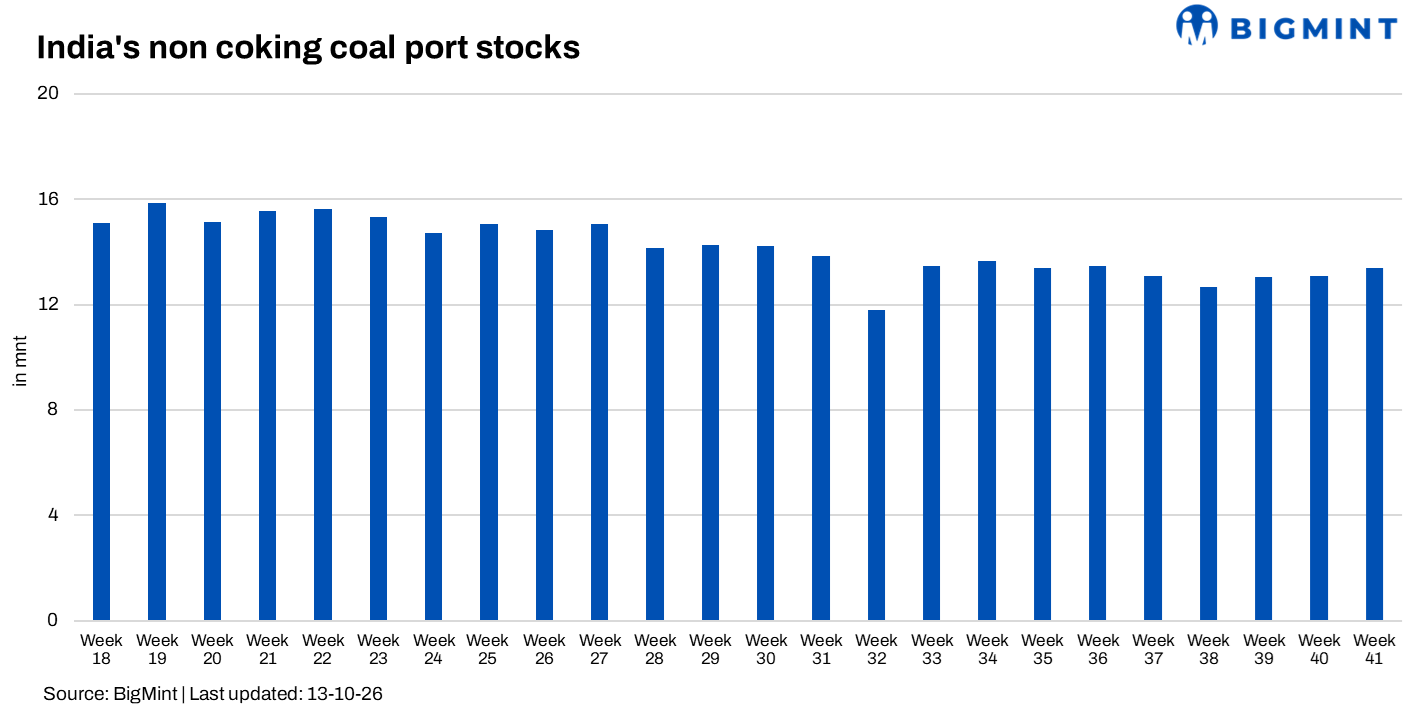 Steel Mint Insights
