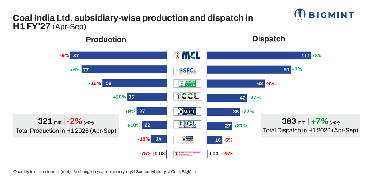 Steel Mint Insights