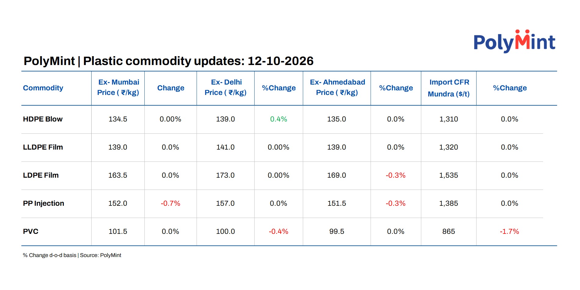Steel Mint Insights
