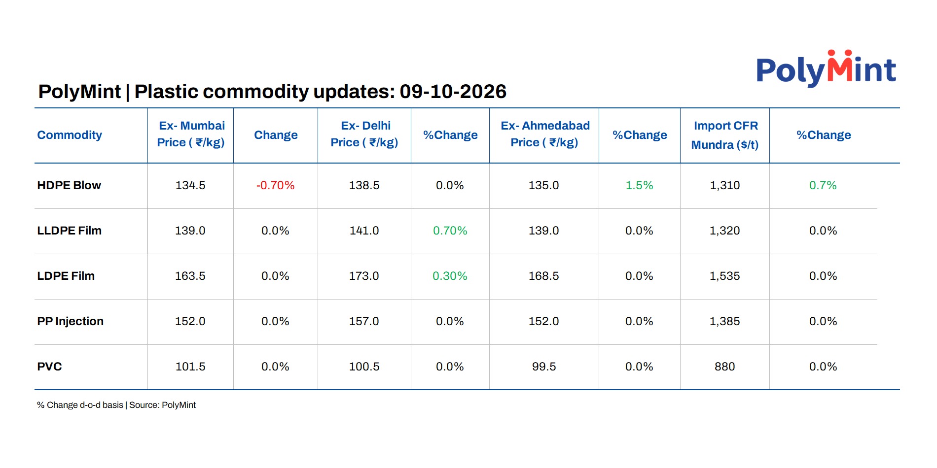 Steel Mint Insights
