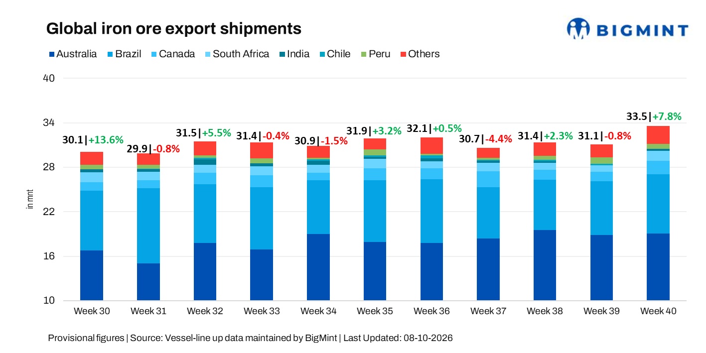 Steel Mint Insights