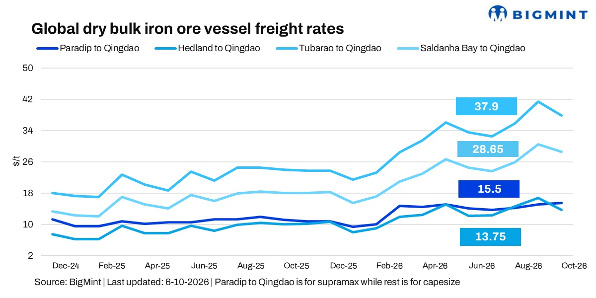 Steel Mint Insights