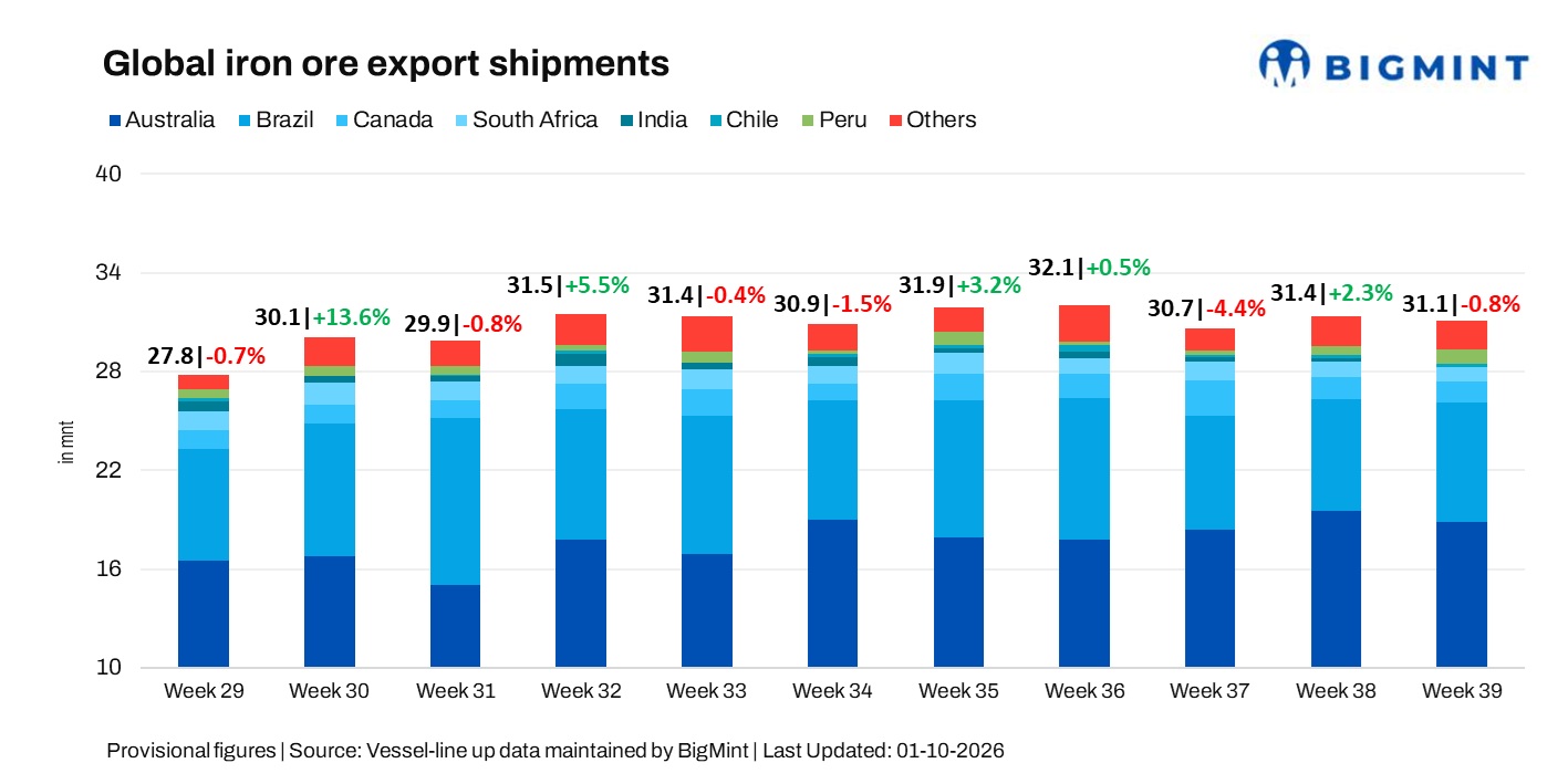 Steel Mint Insights