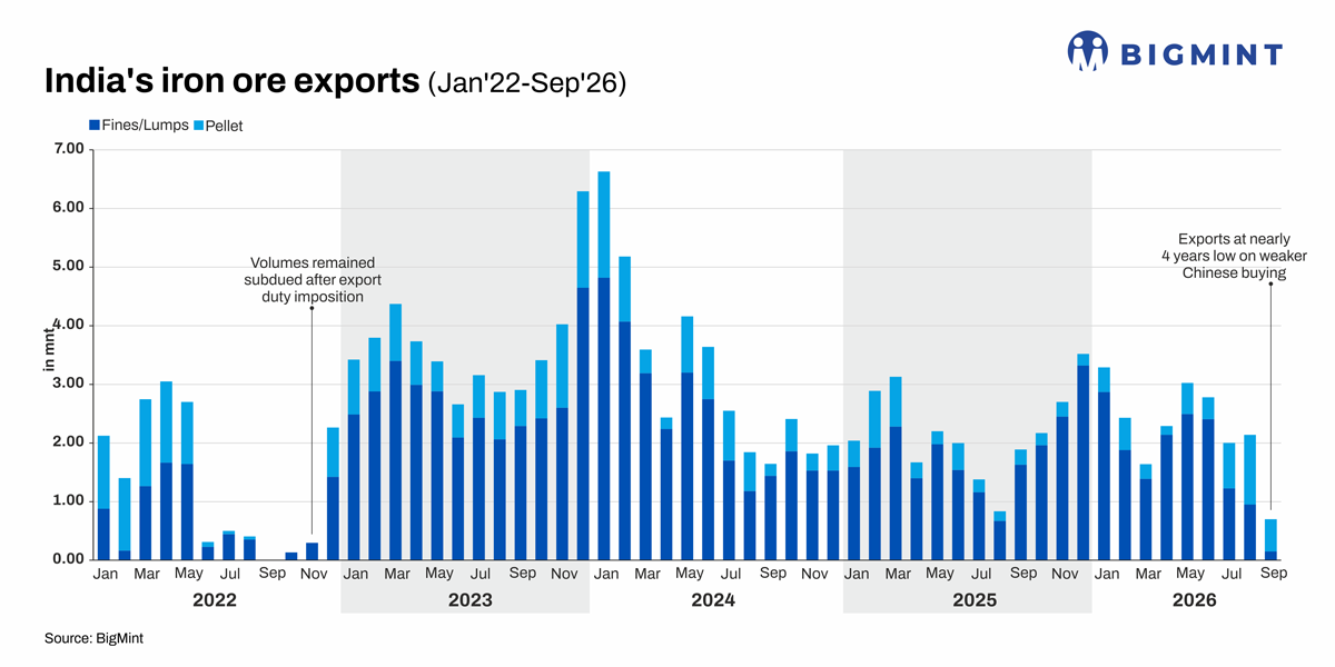 Steel Mint Insights