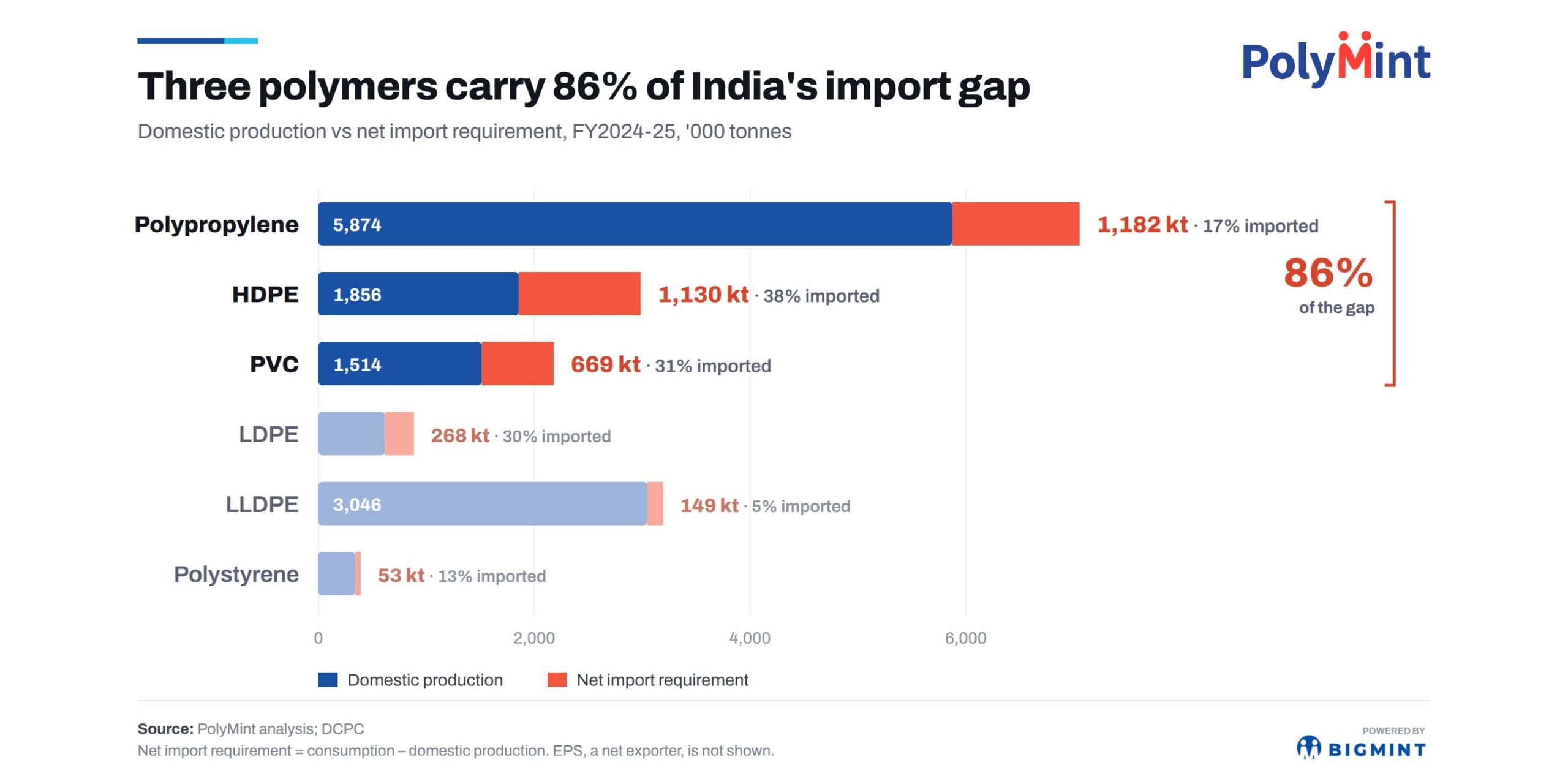 Steel Mint Insights