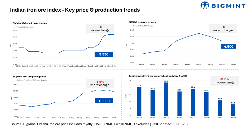 Steel Mint Insights