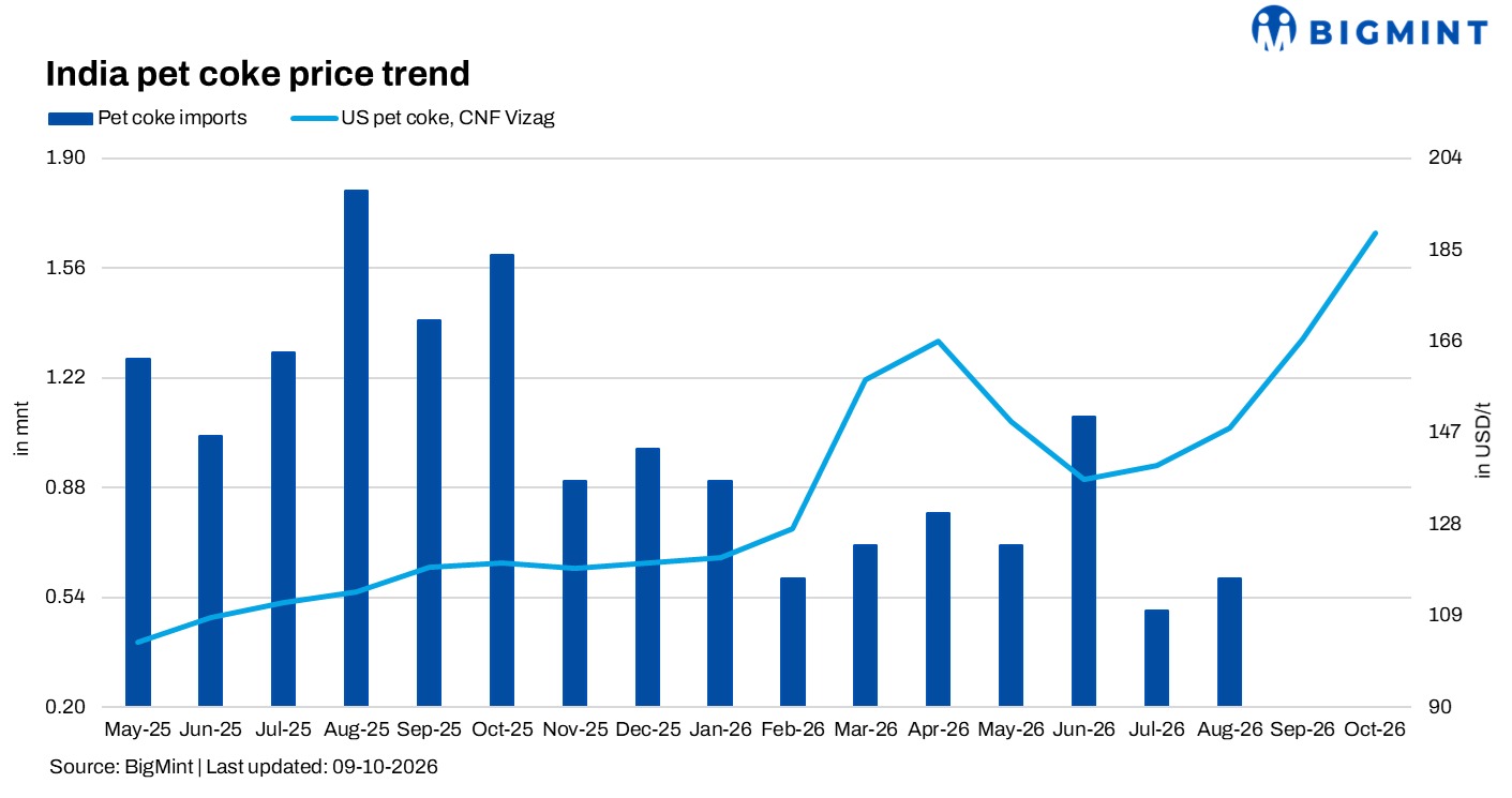 Steel Mint Insights