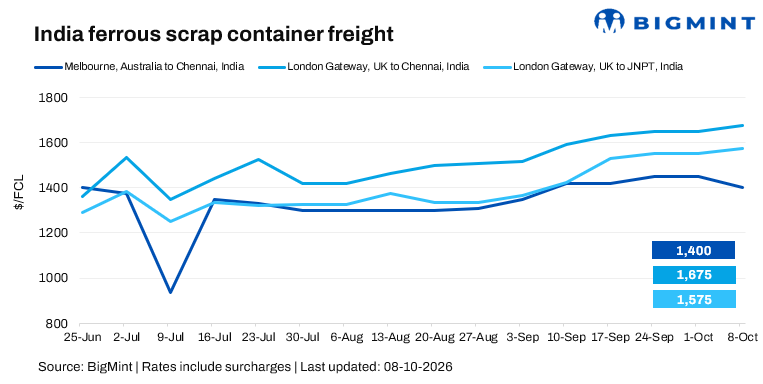 Steel Mint Insights