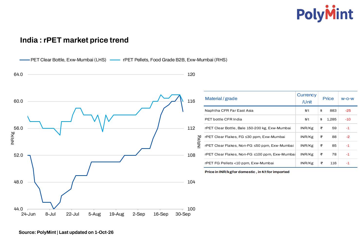 Steel Mint Insights