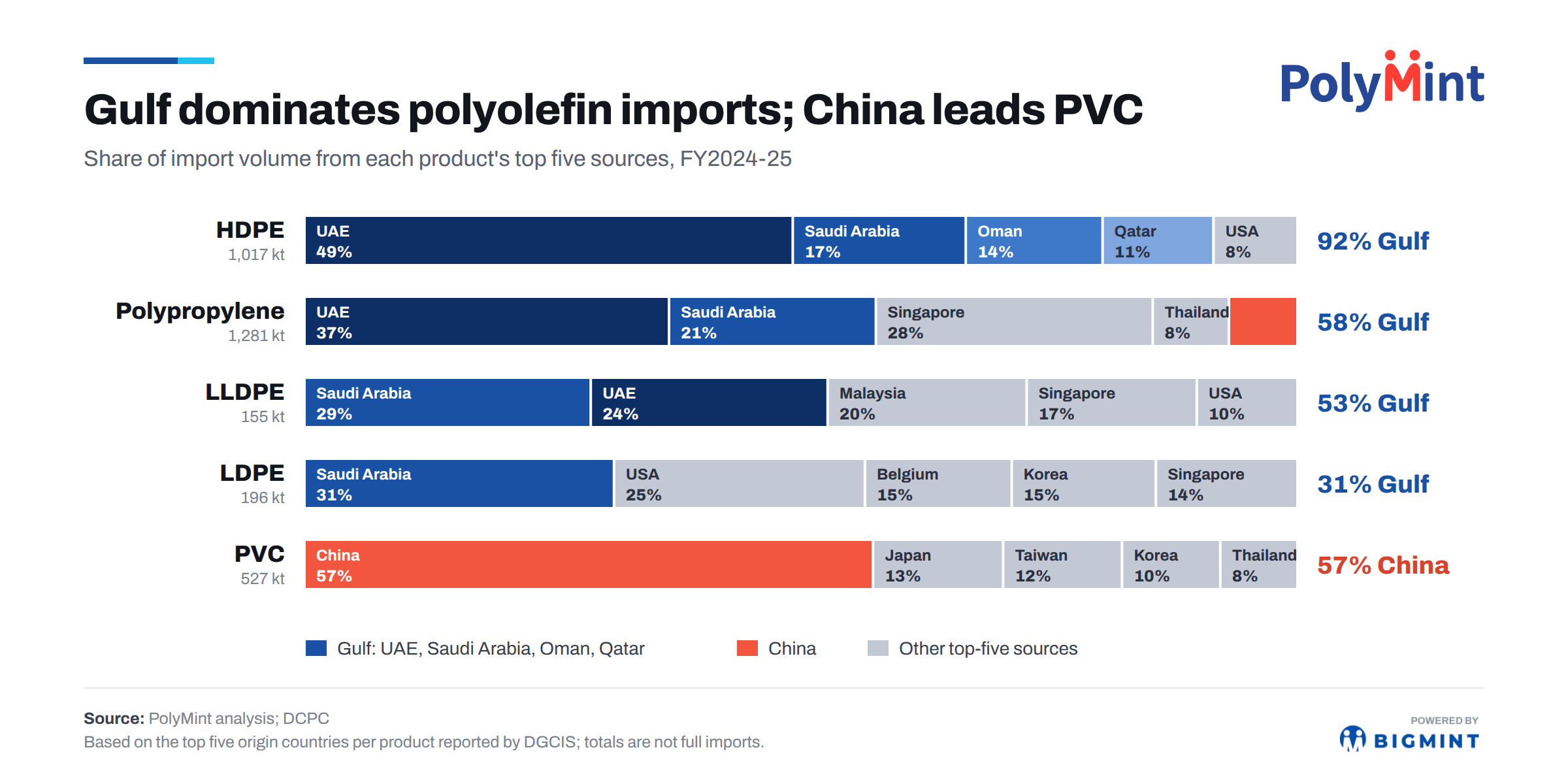 Steel Mint Insights