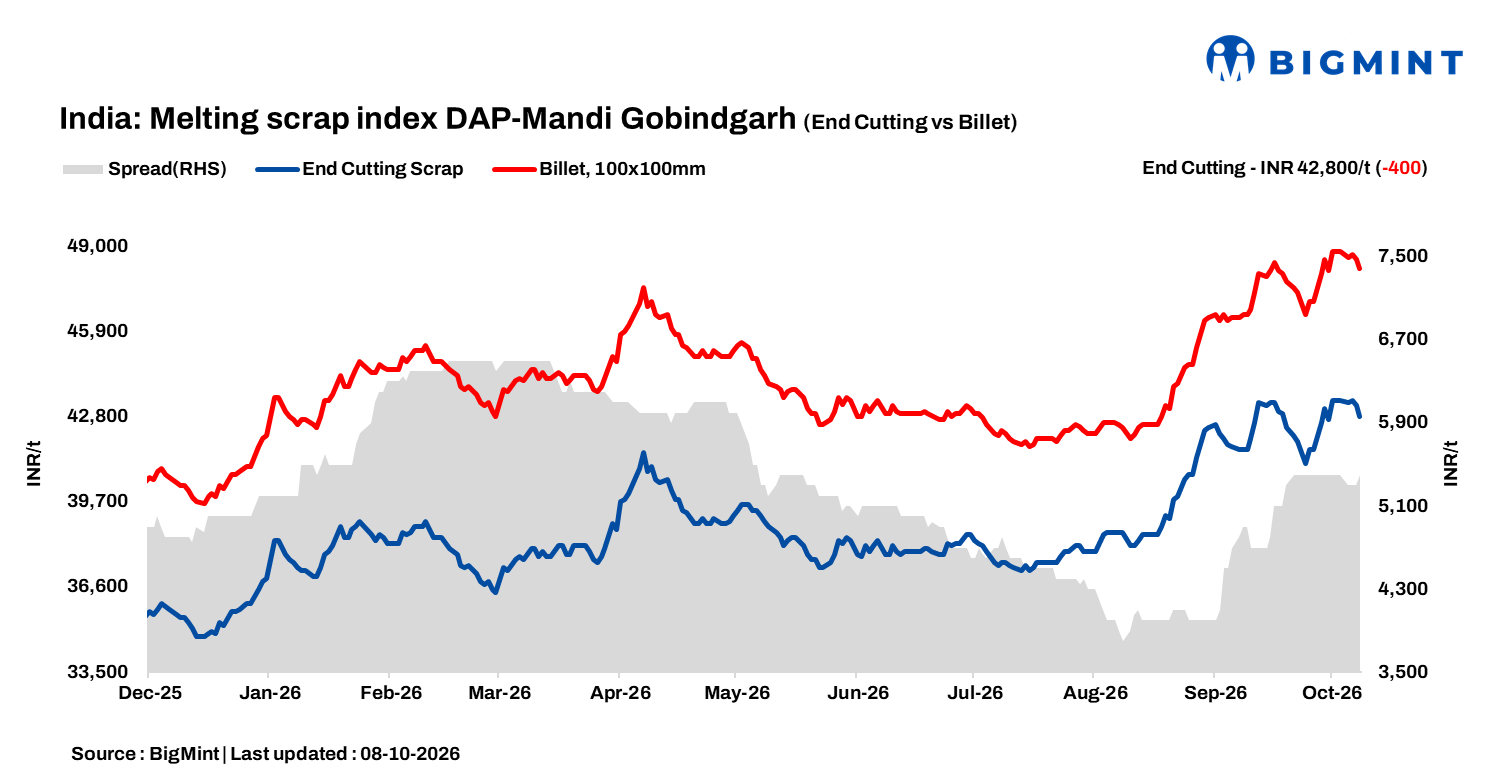 Steel Mint Insights