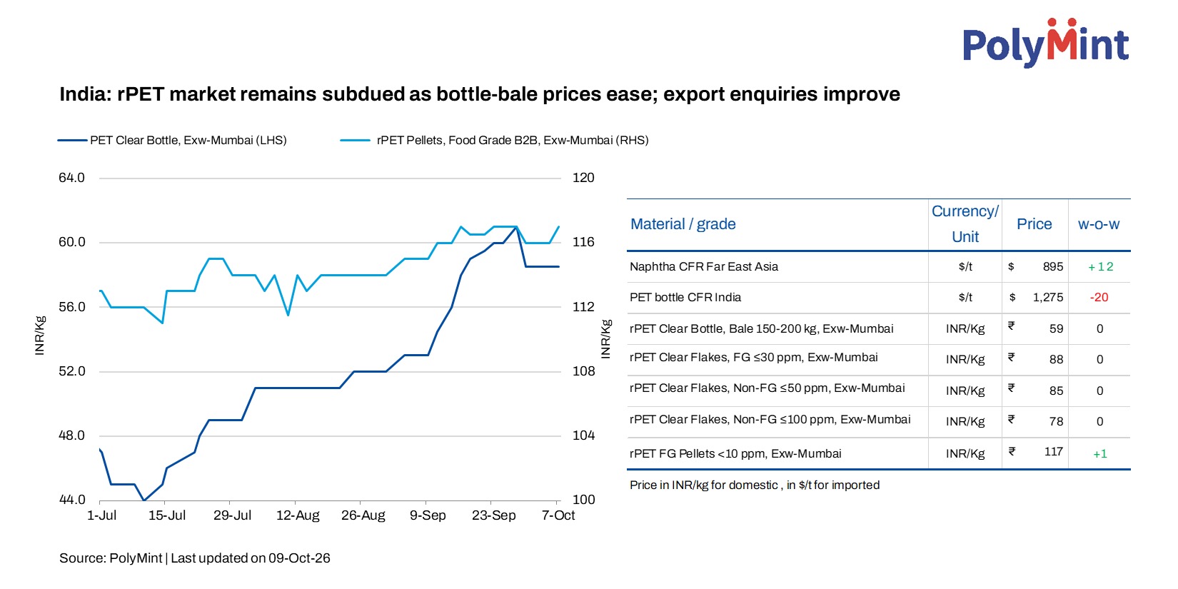 Steel Mint Insights