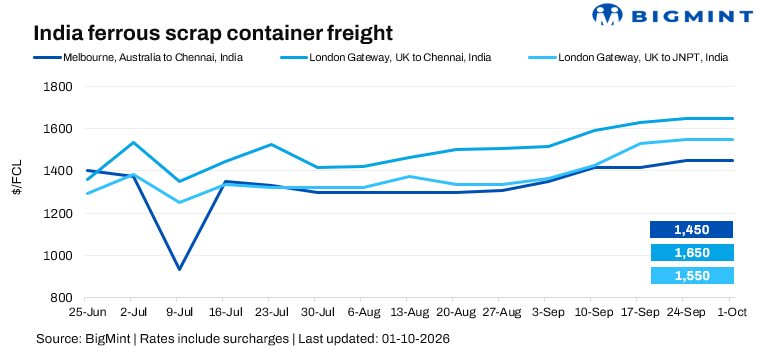 Steel Mint Insights